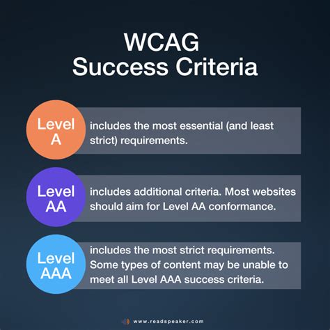 how many success criteria are for level aaa